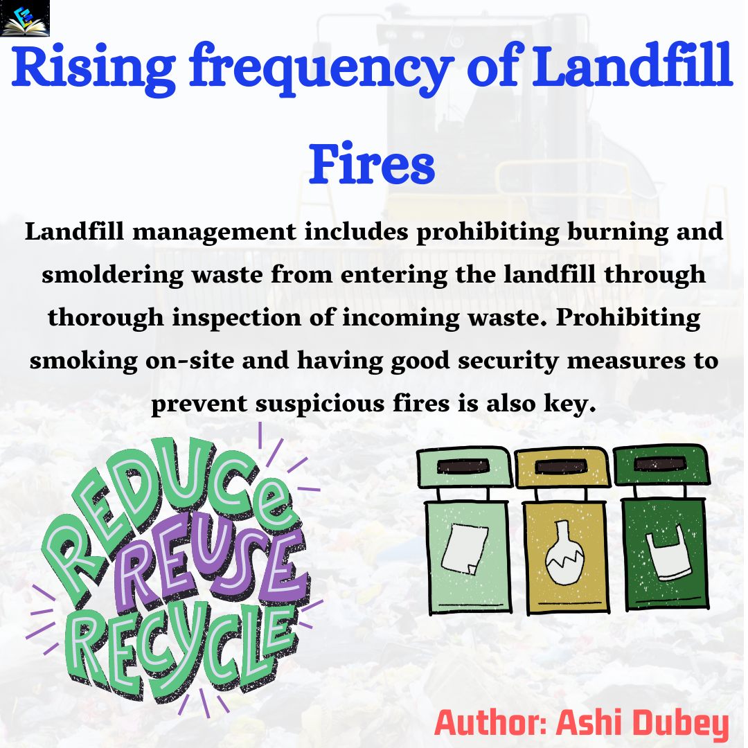 Landfill Fires